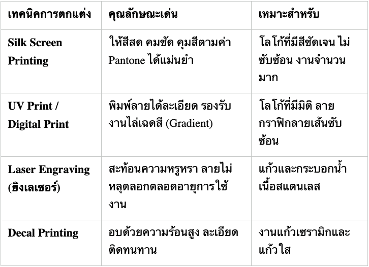ภาพถ่ายหน้าจอ 2569-10-06 เวลา 15.35.19.png