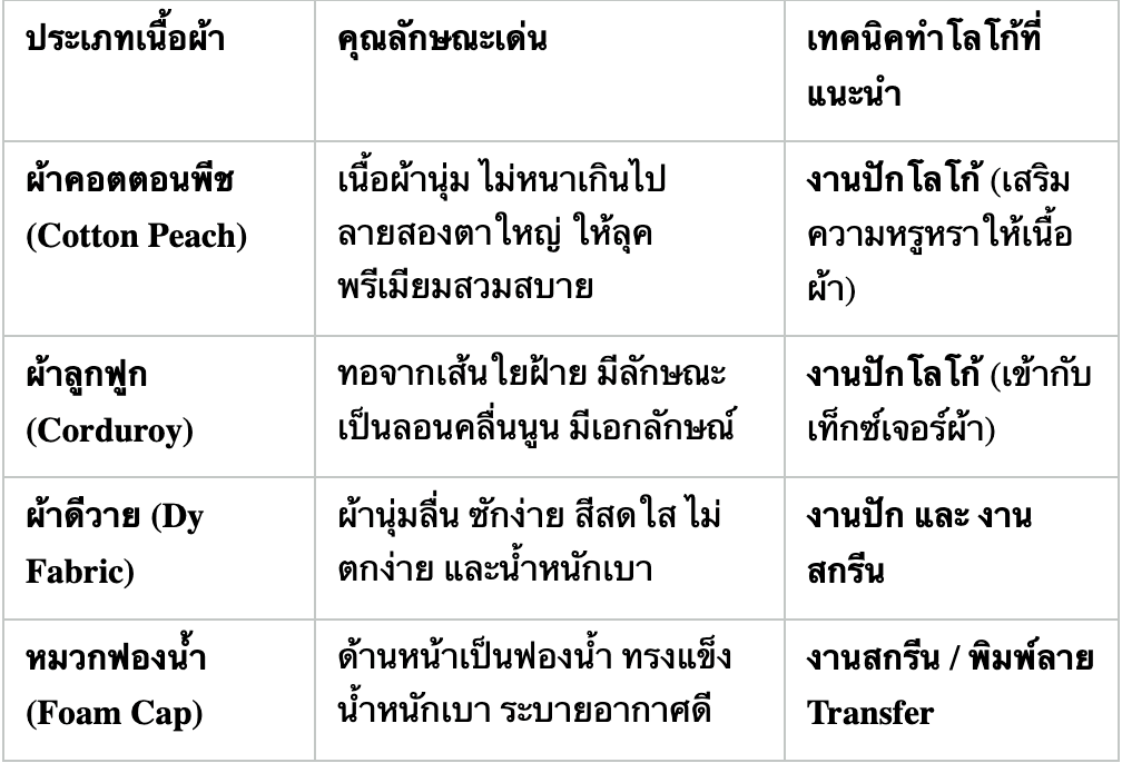 ภาพถ่ายหน้าจอ 2569-10-06 เวลา 15.55.47.png